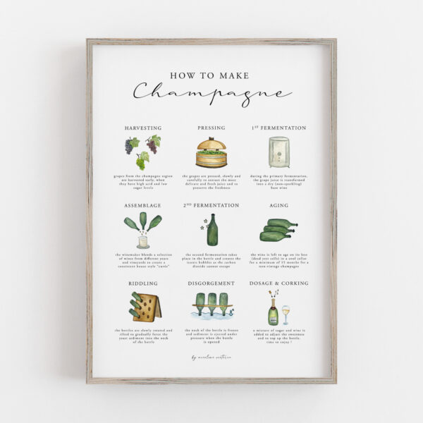 How to make champagne